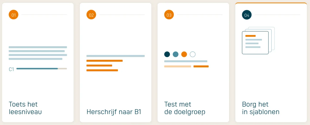 B1 Methode Stappen